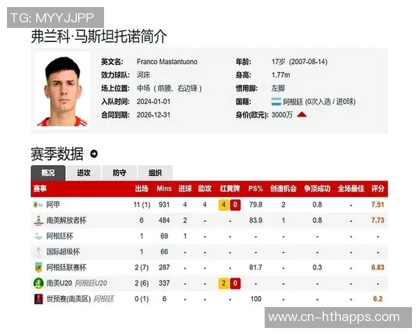 西甲球员身价涨幅榜揭晓马斯坦托诺以2000万欧元领跑榜单