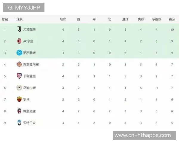那不勒斯凭霍伊伦制胜球登顶意甲米兰平尤文跌至第三位