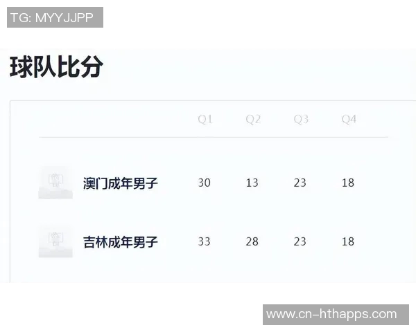 姜伟泽狂砍41分4板吉林男篮轻松战胜中国澳门全运男篮晋级小组赛 姜伟泽狂砍41分4板吉林男篮轻松战胜中国澳门全运男篮晋级小组赛